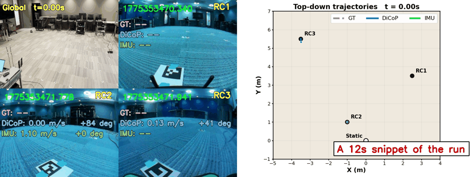 Skylaris cooperative navigation demo showing ground-testbed cameras and tracked trajectories