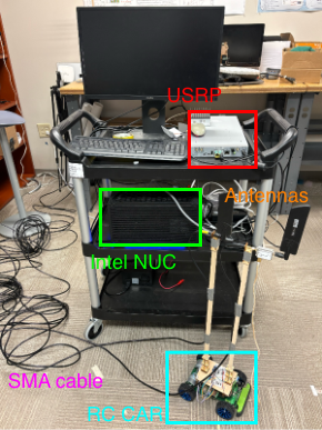Skylaris testbed: USRP, Intel NUC, antennas and RC car